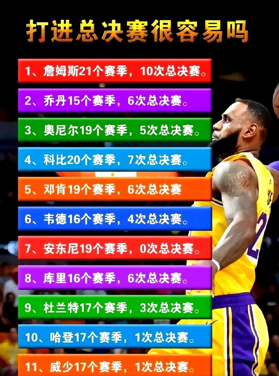 关于NBA总决赛赛前再迎强敌，圣保罗豪取连胜，主帅态度——信心回归，数据层面出现新趋势的信息