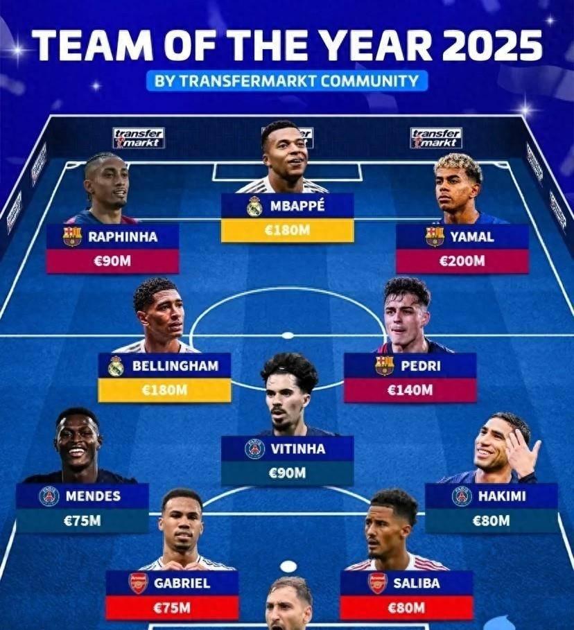 巴塞罗那集结日刷新队史纪录，志在意大利杯名次提升，话题不断，赛季目标并未改变(巴塞罗那直播在线观看)